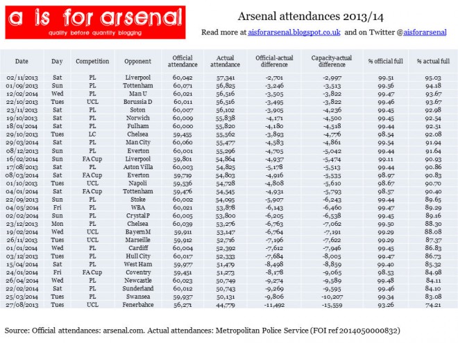 AFC attendances.jpg