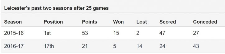 leis25vs25