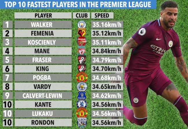 as-graphic-fastest-prem-playersnew
